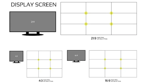 Rule Of Thirds