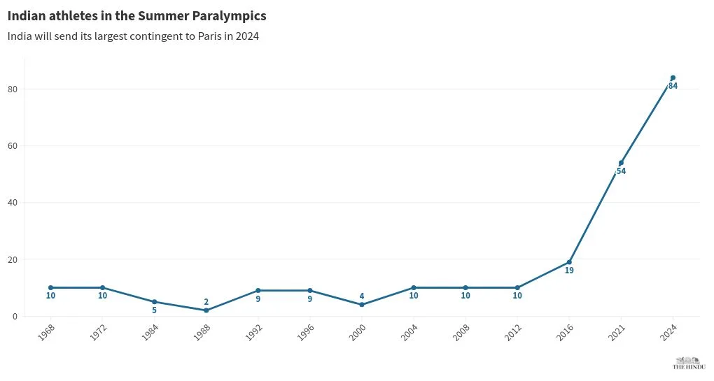 chart visualization