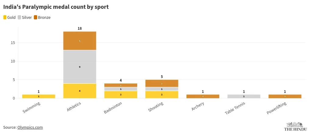 chart visualization