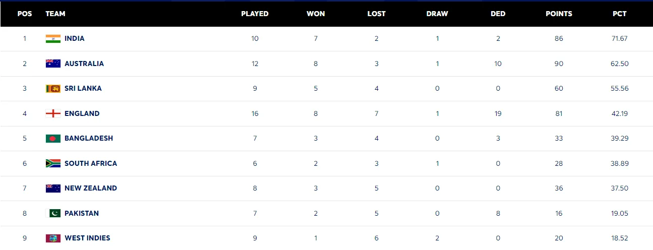 Sri Lanka beat New Zealand AFP