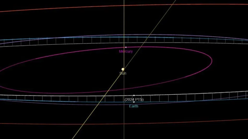 Earth to Capture an Asteroid as Second Moon Temporarily This Weekend, NASA Confirms