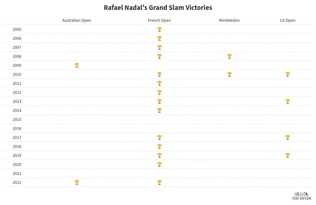 table visualization